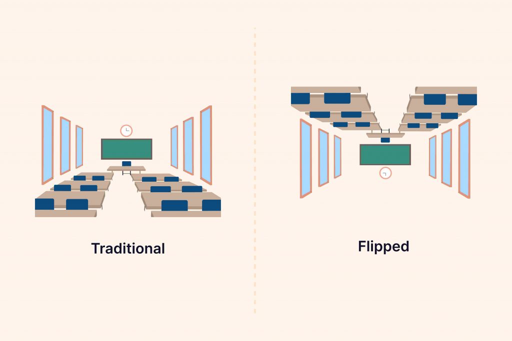 Flipped classroom