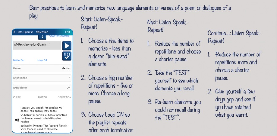 Figure 38: Suggestions for using Encore!!!’s method of “listen-Speak-Repeat” and then “TEST” to learn new content in languages, poetry, theatrical plays, etc.