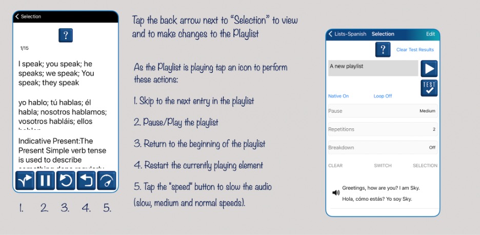 Figure 7: Once you have made a playlist and chosen the custom parameters, you can play the playlist. While the playlist is playing you can modify the playlist play experience as shown in this figure. If you wish you can look at the screen as the playlist plays, although you don’t need to interact with the mobile device and simply listen and use the playlist while doing other activities such as cooking, exercising, etc.